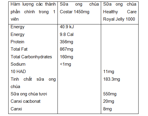 sua ong chua healthy care royal jelly 1000mg 1 nhathuocminhhuong
